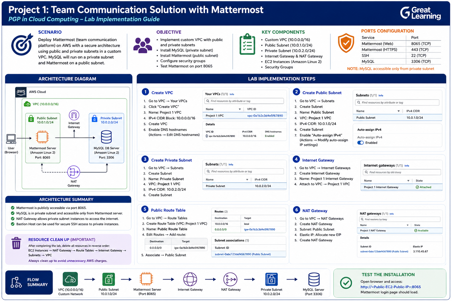 1. team communication soln with mattermost