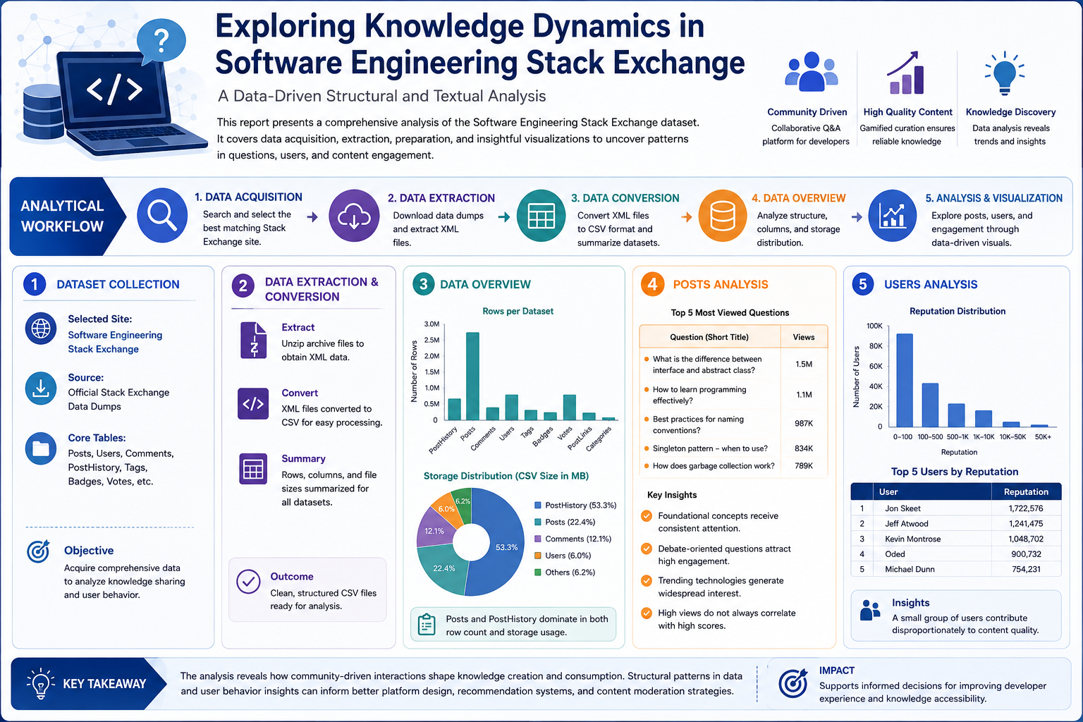 21. software engineering knowledge mining & community analytics using python