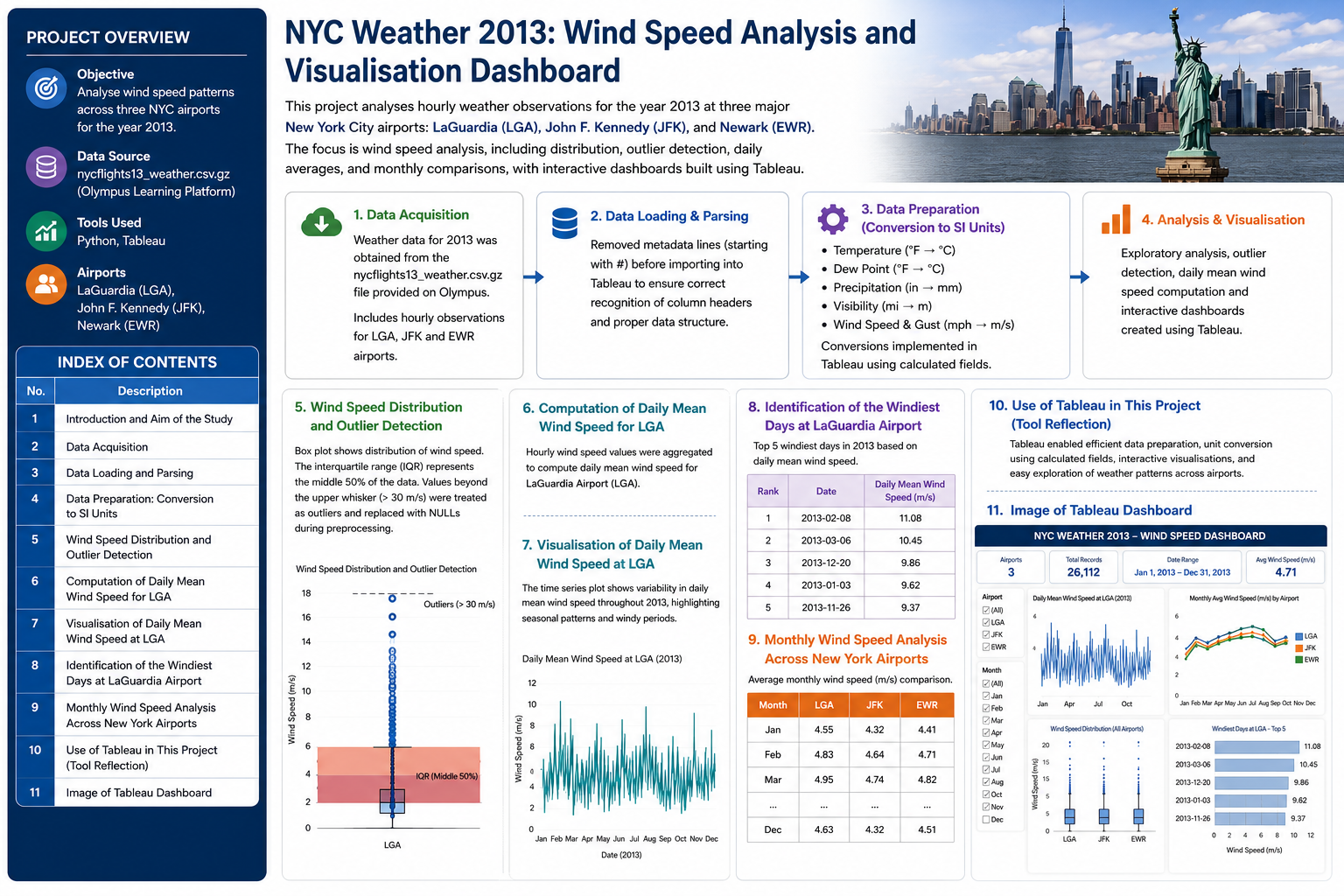 22. interactive weather analytics dashboard using tableau