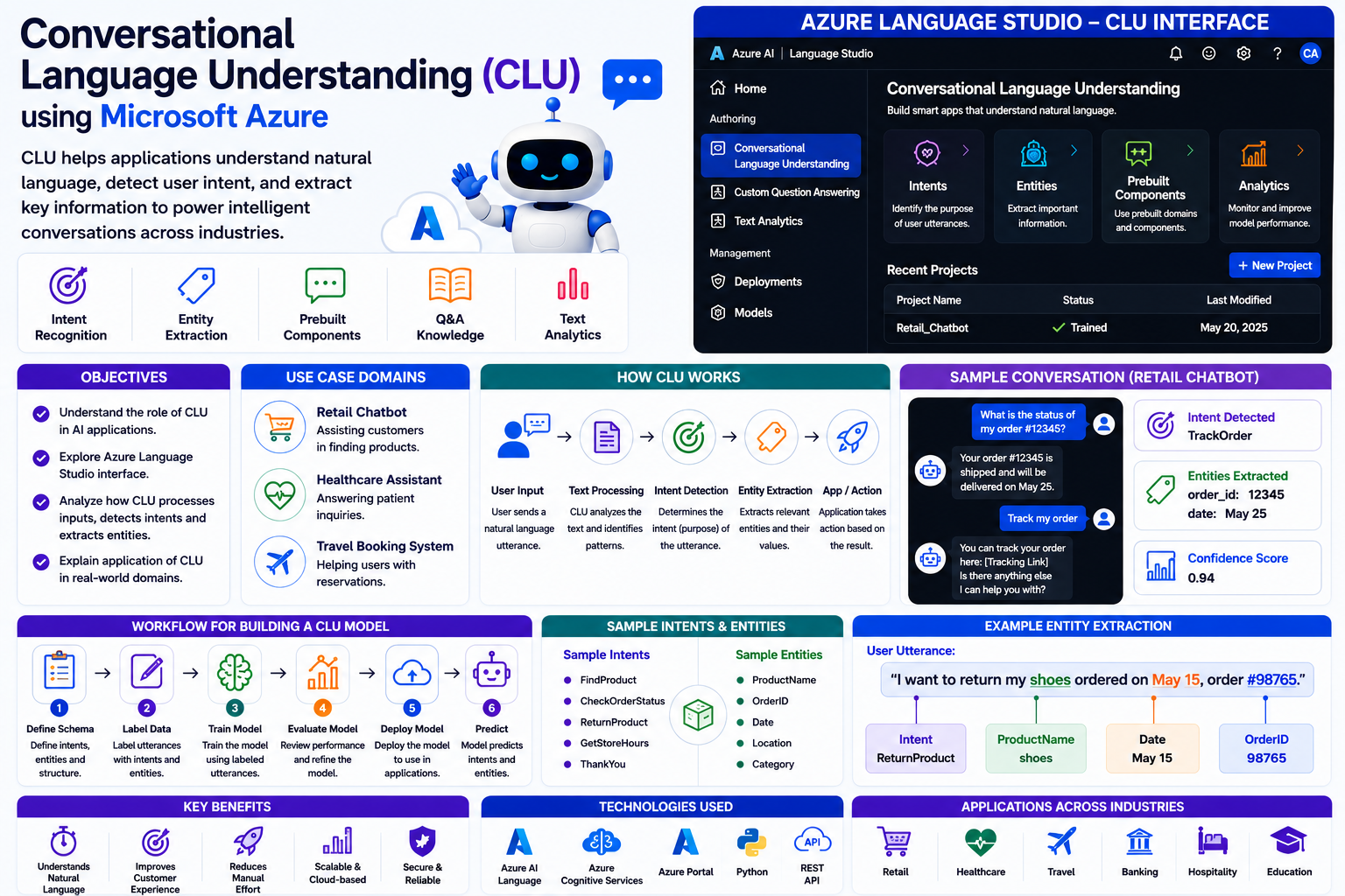 3.conversational lnaguage understanding ms azure