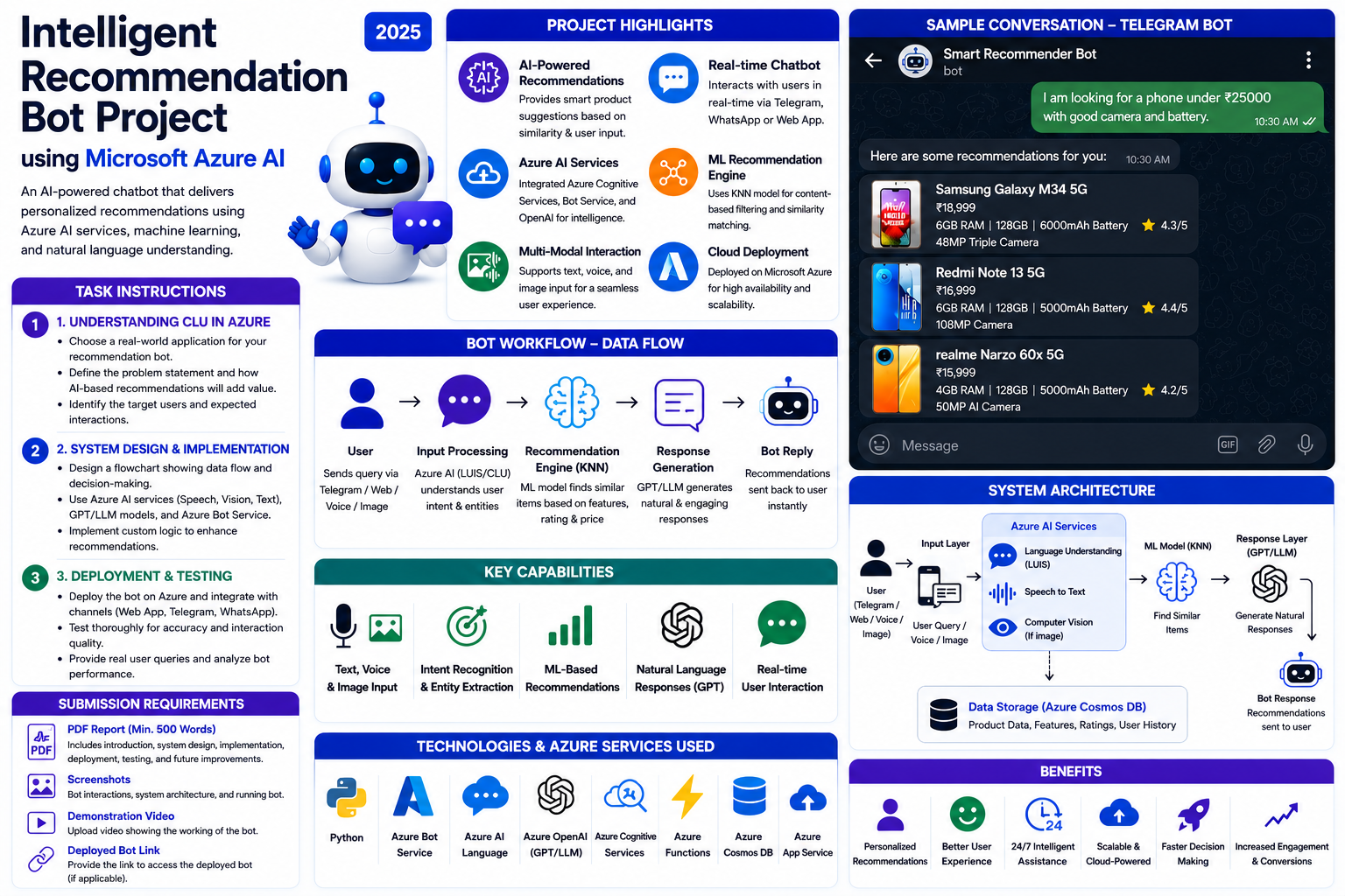 4.ai powered intelligent smartphone recommendation bot using machine learning & microsoft azure