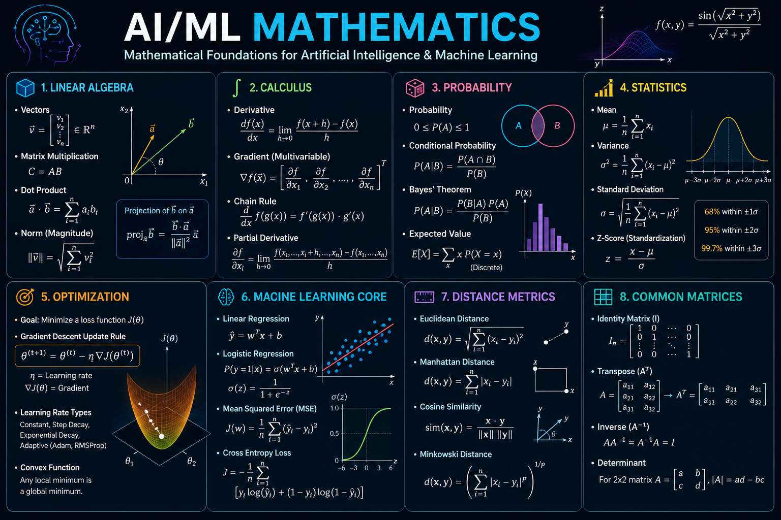 5.foundations of ai mathematical modeling linear algebra & graph theory