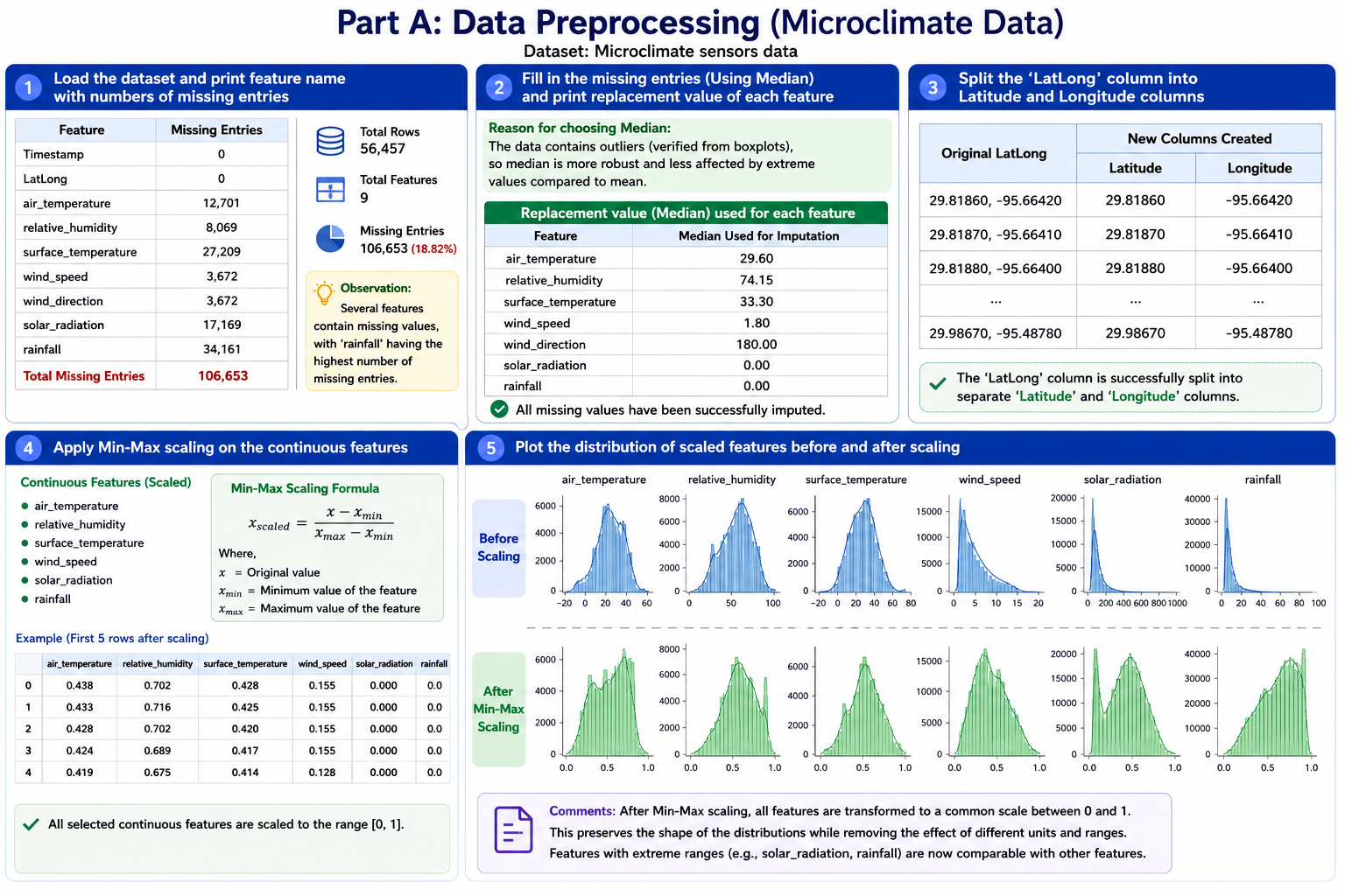 6. melbourne urban microclimate data preprocessing & environmental analytics