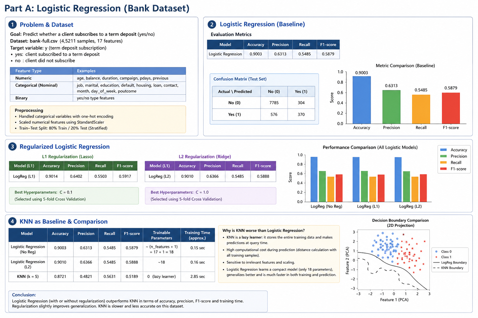 8. bank term deposit subscription prediction
