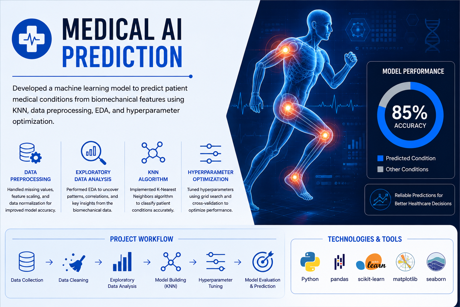 Medical Condition Prediction Machine Learning Project